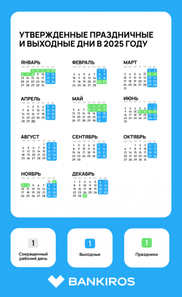 Нерабочие праздничные дни в 2025 году: как будем отдыхать и отрабатывать