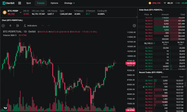 Deribit планирует расширение в&nbsp;США при&nbsp;дружественной к&nbsp;криптовалютам администрации Трампа