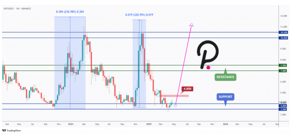 Трейдер заработал $46 млн на Hyperliquid