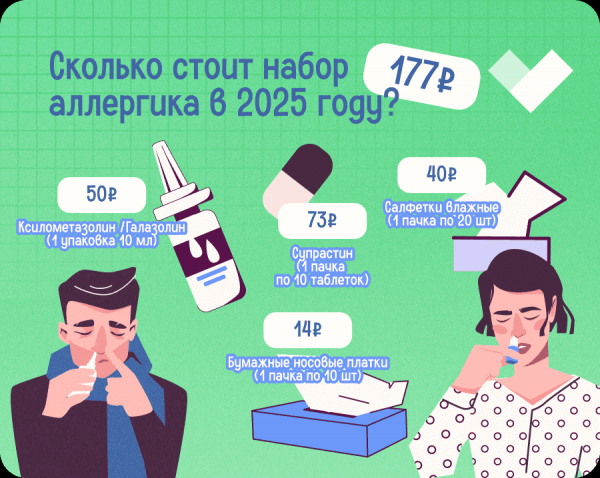 Весенний набор аллергика: где в России лечиться дешевле?
