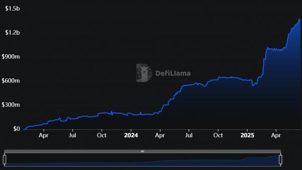 Solana Foundation и&nbsp;Bitget Wallet присоединяются к&nbsp;&laquo;рыночному альянсу&raquo; Ondo&nbsp;Finance