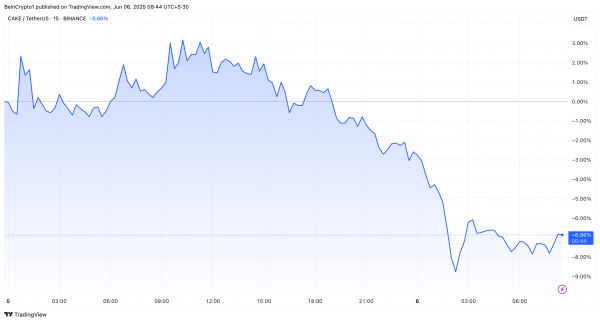 Coinbase готовится залистить Fartcoin и Subsquid