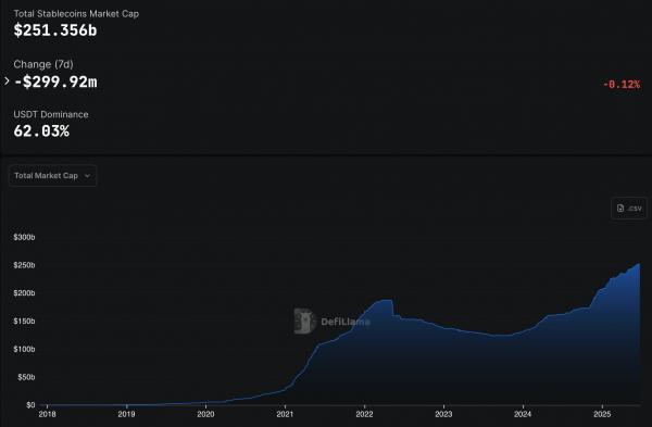 FalconX стал партнером Crypto.com по запуску институциональной расчетной сети Lynq