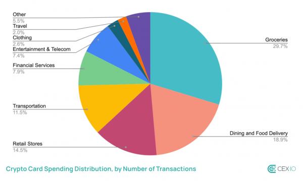 Криптовалютные карты опережают банки по&nbsp;микрорасходам в&nbsp;Европе