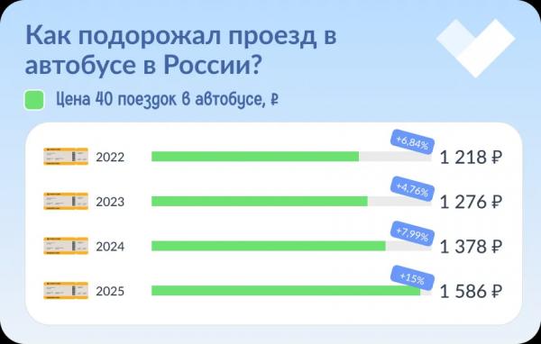 Сколько стоит 40 поездок в автобусе в России?