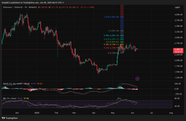 Пользователи Binance потеряли 223 миллиона долларов в активах Tether и Bitcoin, чтобы купить больше Ethereum