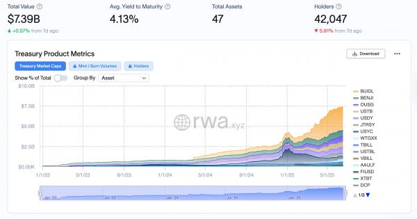 Deribit и&nbsp;Crypto.com интегрируют BUIDL от&nbsp;BlackRock в&nbsp;качестве торгового обеспечения