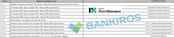 Пять тысяч рублей за сдачу &laquo;старых&raquo; долларов: банки вводят комиссии