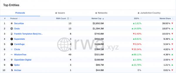 Deribit и&nbsp;Crypto.com интегрируют BUIDL от&nbsp;BlackRock в&nbsp;качестве торгового обеспечения