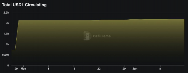 Может ли биткоин стать основой будущего платежей в стейблкоинах?