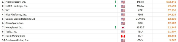 Глава биржи Coinbase анонсировал еженедельные покупки биткоинов