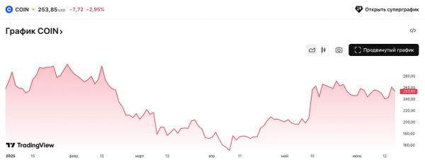 Coinbase добивается одобрения SEC для &laquo;токенизированных акций&raquo;