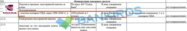 Пять тысяч рублей за сдачу &laquo;старых&raquo; долларов: банки вводят комиссии
