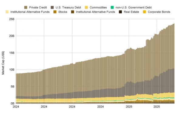 Solana Foundation и&nbsp;Bitget Wallet присоединяются к&nbsp;&laquo;рыночному альянсу&raquo; Ondo&nbsp;Finance