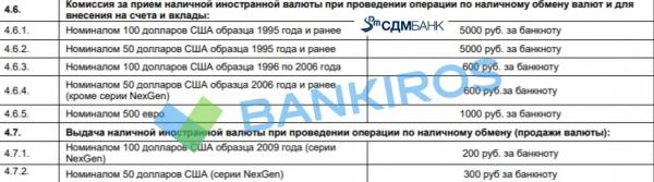 Пять тысяч рублей за сдачу &laquo;старых&raquo; долларов: банки вводят комиссии