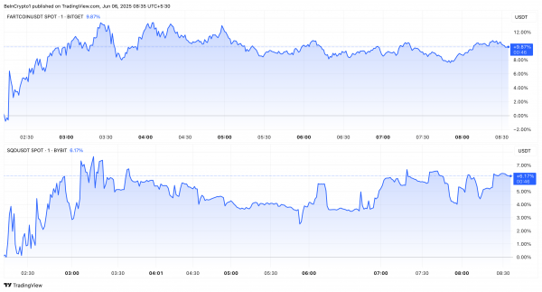 Coinbase готовится залистить Fartcoin и Subsquid