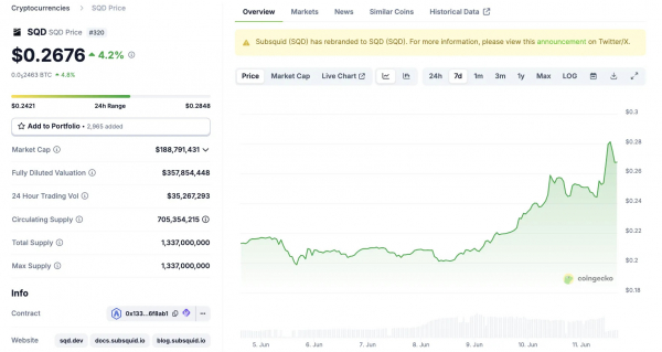 CAKE, Subsquid и Fartcoin выходят на Coinbase
