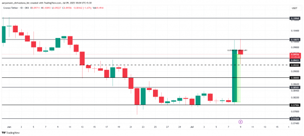 3 альткоина, которые Binance может залистить в этом июле