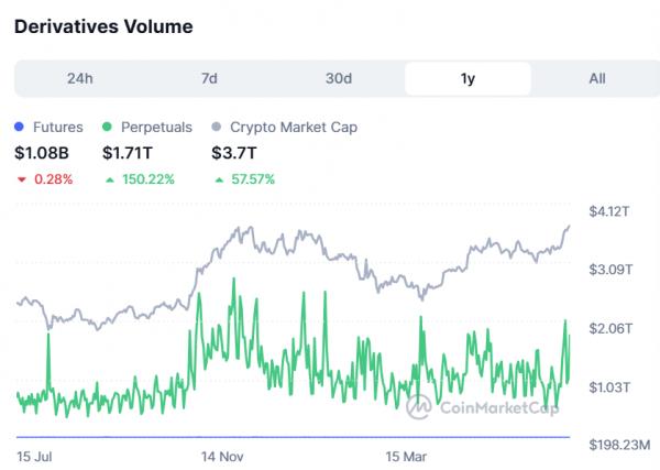 Kraken запускает платформу для торговли криптодеривативами в США после приобретения NinjaTrader Kraken запускает платформу для торговли криптодеривативами в США после приобретения NinjaTrader