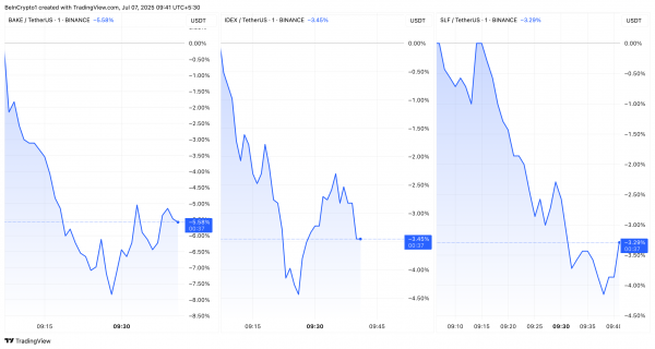 Binance может заделистить 3 альткоина: что нужно знать