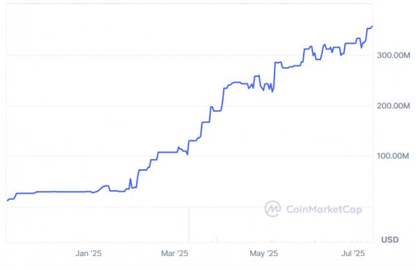 OKX присоединяется к&nbsp;сети USDG от Paxos на&nbsp;фоне роста спроса на&nbsp;стейблкоины
