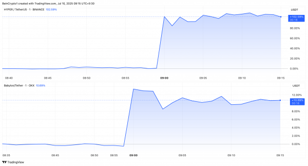 Upbit и Bithumb залистили два новых альткоина