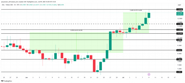 3 альткоина, которые Binance может залистить в этом июле