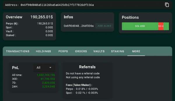 Небольшой вундеркинд криптотрейдинга заработал $1,5&nbsp;млн с&nbsp;помощью нетрадиционной стратегии