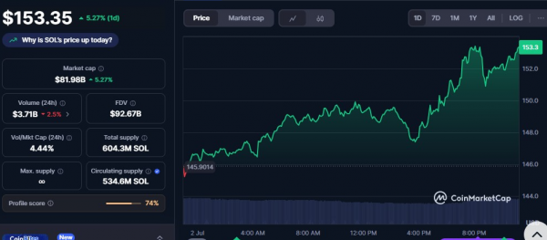 Фьючерсы на ETH появятся на &laquo;Мосбирже&raquo; в августе 2025 года