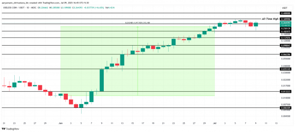 3 альткоина, которые Binance может залистить в этом июле