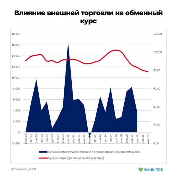 Доллар может укрепиться после просадки в первой половине года: что угрожает рублю?