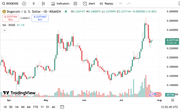 Трейдер объяснил, почему MEXC может рухнуть по сценарию FTX