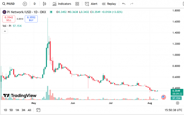 Трейдеры недовольны: Binance Futures временно не работает