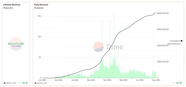 Число трейдеров на Solana упало на 80% из-за участившихся рагпулов