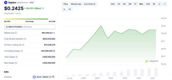 Coinbase добавила пять новых альткоинов в дорожную карту: как отреагировал рынок