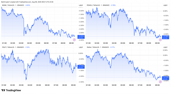 Coinbase и Robinhood залистят 8 новых альткоинов