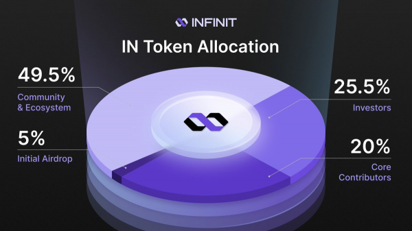 Листинг KuCoin INFINIT: биржа объявляет о мировой премьере токена IN