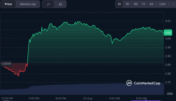 Gemini намекнула на возможный запуск карты Mastercard под брендом XRP