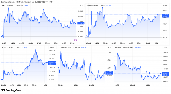Coinbase добавила пять новых альткоинов в дорожную карту: как отреагировал рынок