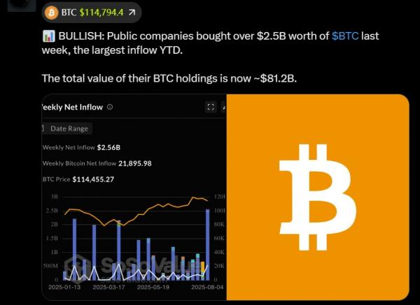 Владеющая CoinDesk компания Bullish рассчитывает на&nbsp;оценку в&nbsp;$4,2&nbsp;млрд в&nbsp;ходе IPO при&nbsp;поддержке BlackRock и&nbsp;ARK