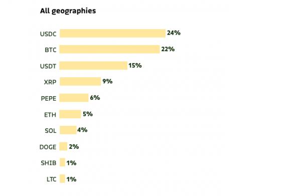 Токенизация может стимулировать рост рынков капитала в&nbsp;Латинской Америке