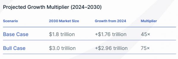 Токенизация может стимулировать рост рынков капитала в&nbsp;Латинской Америке