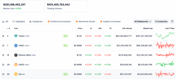Circle расширяет присутствие USDC в&nbsp;международных платежах благодаря сделкам с&nbsp;Mastercard и&nbsp;Finastra