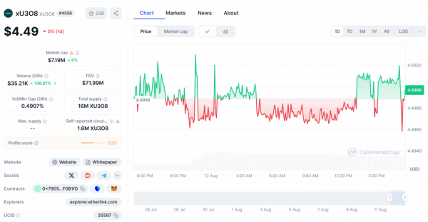 Hex Trust добавляет институциональное хранение токенизированного урана
