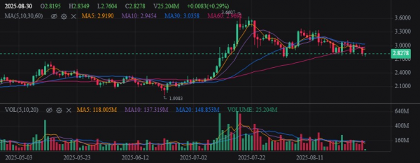 Инсайды обменника: какие монеты чаще всего покупают россияне