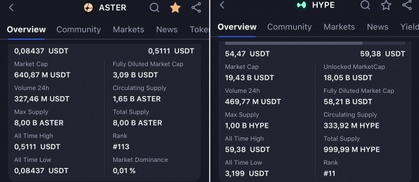 Как CZ и Binance пытаются убить Hyperliquid при помощи Aster