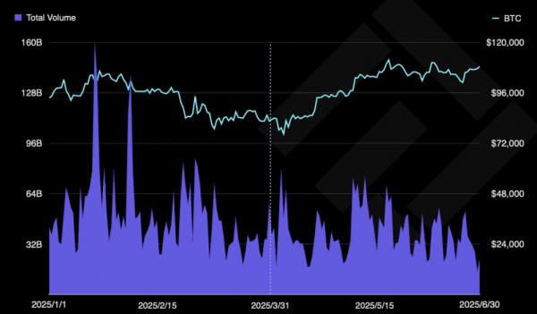 Gemini запускает стекинг Ethereum и&nbsp;Solana и&nbsp;торговлю деривативами в&nbsp;Европе
