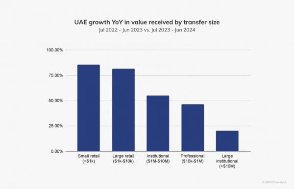 Девелопер из ОАЭ RAK Properties начал принимать биткоин и другие криптовалюты для расчетов за недвижимость Девелопер из ОАЭ RAK Properties начал принимать биткоин и другие криптовалюты для расчетов за недвижимость
