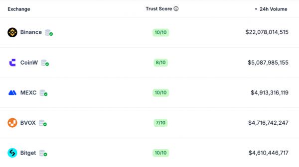 Binance и Franklin Templeton объединяют усилия в&nbsp;области токенизации активов