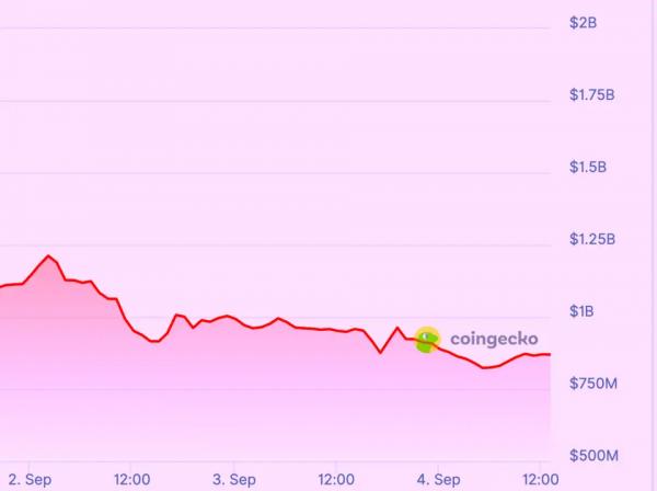 Bithumb пообещала компенсации трейдерам после внезапной приостановки торгов